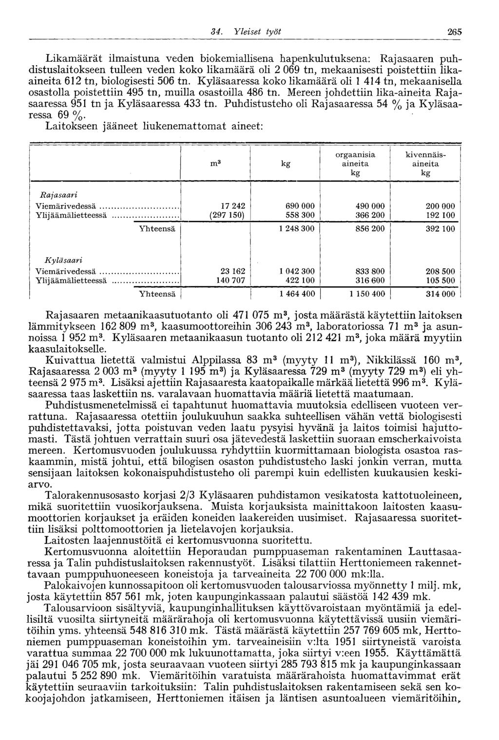 34. Yleiset työt 265 Likamäärät ilmaistuna veden biokemiallisena hapenkulutuksena: Rajasaaren puhdistuslaitokseen tulleen veden koko likamäärä oli 2 069 tn, mekaanisesti poistettiin likaaineita 612