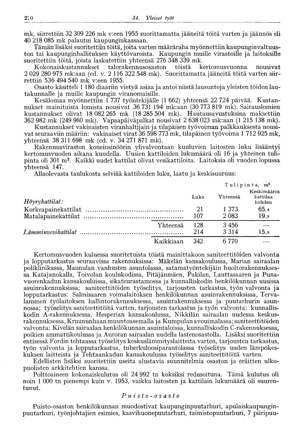 34. Yleiset työt 276 mk, siirrettiin 32 309 226 mk v:een 1955 suorittamatta jääneitä töitä varten ja jäännös eli 40 218 085 mk palautui kaupunginkassaan.