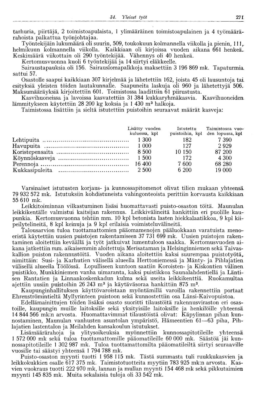 34. Yleiset työt 271 tarhuria, piirtäjä, 2 toimistoapulaista, 1 ylimääräinen toimistoapulainen ja 4 työmäärärahoista palkattua työnjohtajaa.