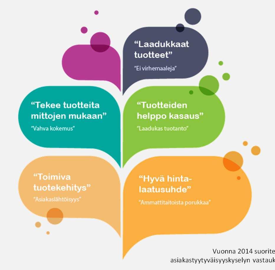 Tuotteidenkorkealaatu Laatupolitiikka Toiminnan tavoitteena on, että: Asiakkaat ovat tyytyväisiä Toiminta on suunnitelmallista Tuotteet ja palvelut ovat korkealaatuisia