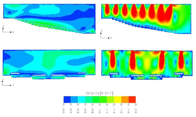 Õhu ruumisisese liikumise ja temperatuurikihistumise analüüs (CFD), tase c (KVVK) E Eelprojekt, eraldi tellitavad tööd: Punkt E 3.7.