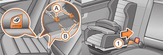 100 Lasten turvallinen kuljettaminen Lastenistuimen kiinnitys ISOFIX -järjestelmällä Kiinnityssilmukat on kehitetty vain ISOFIX -lastenistuimia varten.