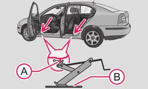 Ota tukea samalla autosta ja varmista, että pysyt pystyssä. Auton nostaminen Jotta pyörän voi ottaa irti, autoa täytyy nostaa tunkilla*.