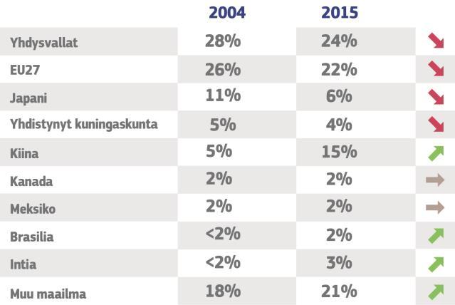 Global Strategic Trends Out to 2045