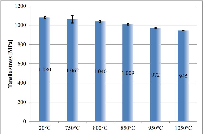 Case Ti6Al4V Thöne et al Influence of heat-treatment on