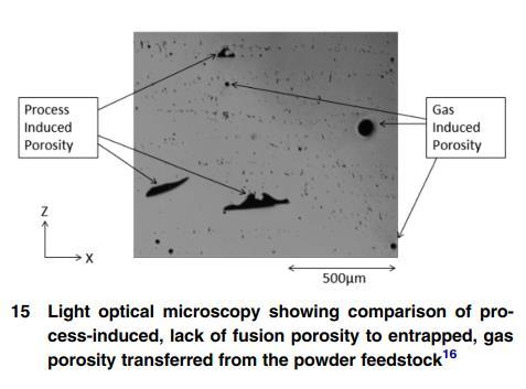 Huokoset Peräisin käytetystä pulverista (kaasuatomisoitu), prosessista tai jähmettymisen seurauksena Laitevalmistajilla tieto kuinka minimoidaan Prosessi Ei tarpeeksi energiaa täydelliseen