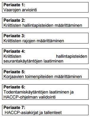4 Kuva 1 HACCP-menetelmän vaiheet. (Evira 2008) HACCP-menetelmän ensimmäisessä vaiheessa arvioidaan tuotteeseen tai tuoteryhmiin liittyviä vaaroja, käyttäen apuna mm.