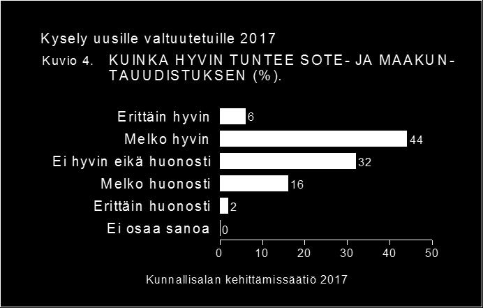 2 Sote- ja maakuntauudistus ja kunnat 2.