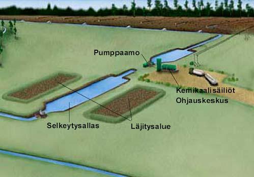 Alla olevassa kuvassa (Kuva 6) on esitetty kemiallisen vesienpuhdistuksen periaate.