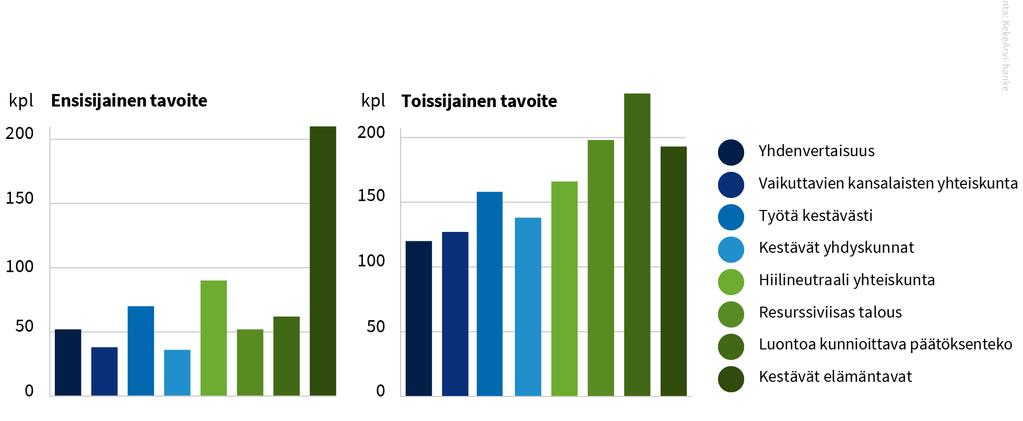 Tietokantaan kertyy paljon tietoa parhaista käytännöistä ja uusista oivalluksista, mutta sitä on vaikea löytää ja hyödyntää.