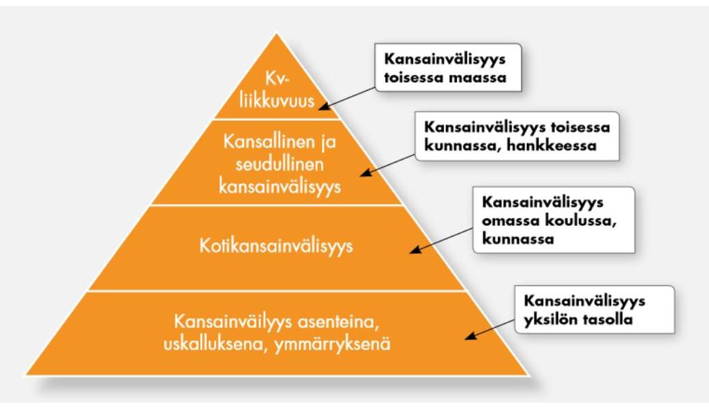 Digitaalinen teknologia ja kv-yhteistyö Kotikansainvälisyys Teknologian