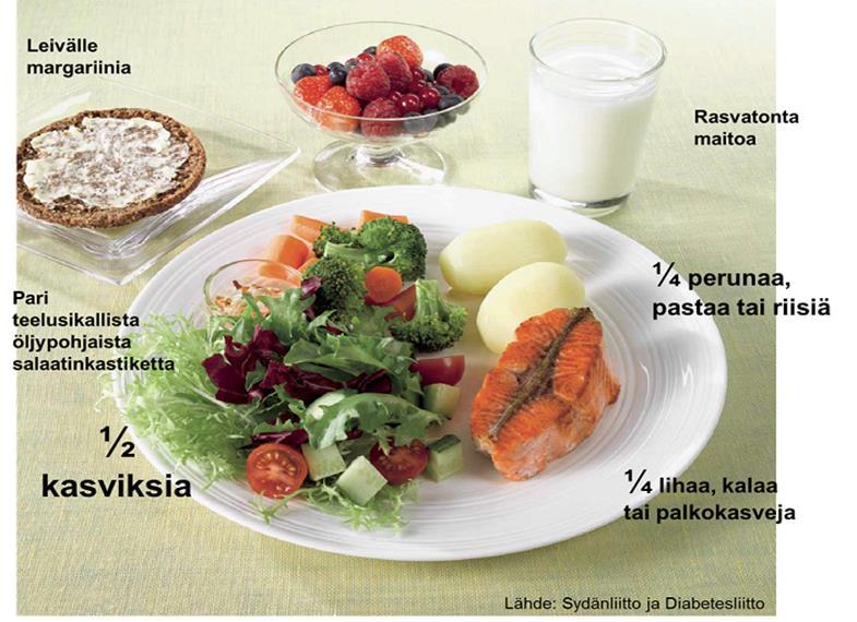44 Ylläolevassa kuvassa on ravitsemussuosituksen mukainen lautasmalli Verenpaineen kannalta merkittävä osa terveellistä ruokavaliota on vähäinen suolan käyttö.