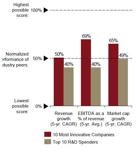 long term. It has been proven time and time again, that you can t buy your way to the top.