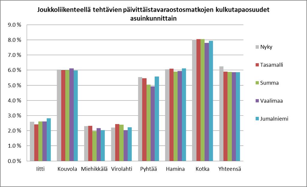 Päivittäistavaraostosten