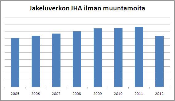 Maakaapeloinnin JHA epäjatkuvuus, mistä johtuu 1. Karttapohja-aineisto (CLC) kaupunkialueella: paljon helppoa ja normaalia kaivuolosuhdetta hyvin vähän erittäin vaikeaa olosuhdetta, esim.