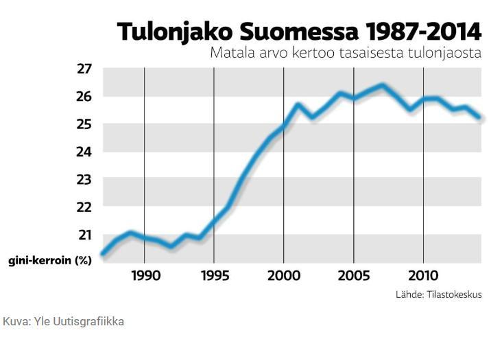 Entä