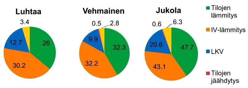 Rakenne- ja