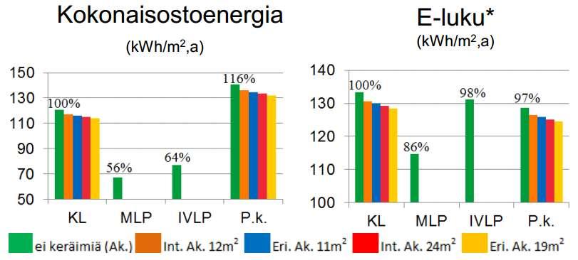 järjestelmien