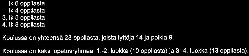 Harhalan koulu Sivu 1/6 Vuosisuunnitelma Koulun perustiedot Koulu:Harhalan koulu Ylläpitäjä:Kaupungin ylläpitämä koulu Koulumuoto:Ala-asteen koulu Oppilasmäärä luokittain Oppilasmäärät luokittain: 1.