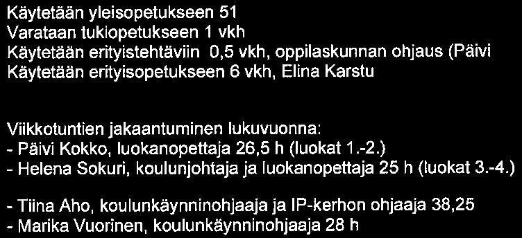 -4. luokka (13 oppilasta). Opettajat Päivi Kokko, KM, luokanopettaja, luokat 1.-2. Helena Sokuri, FM, luokanopettaja, rehtori/koulunjohtaja, luokat 3.-4. Erityisopettaja Elina Karstu antaa erityisopetusta tiistaisin ja torstaisin.