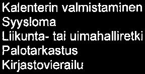 vuorovaikutustaitoja kuten toisen huomioonottamista, tunteiden ilmaisua ja säätelyä.