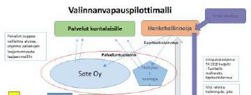 Kuopion kaupunki Pöytäkirja 1/2017 3 (3) Hankevalmistelu Hankevalmistelu tehdään yhteistyössä kuntaedustajien, maakunnan, asiantuntijoiden sekä yrittäjien kanssa.