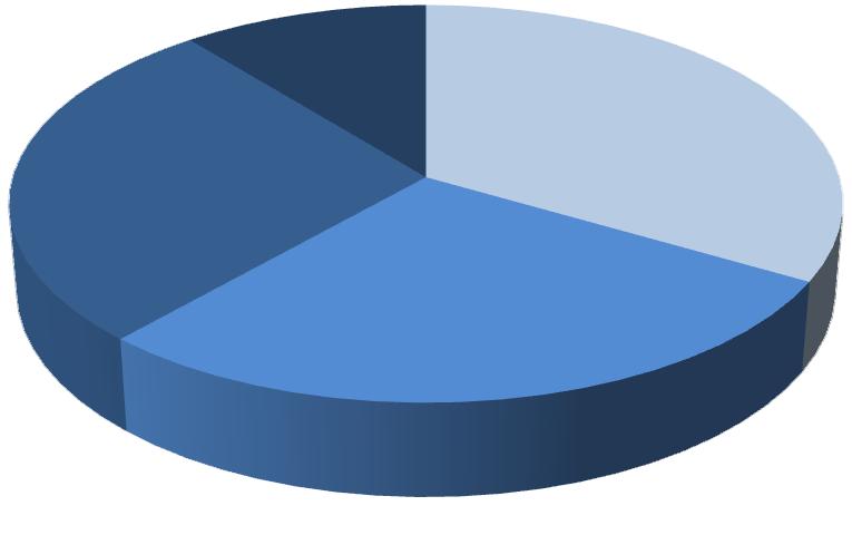 1 TYRNÄVÄN TIEALUEIDEN KUNTO YLEISESTI Tyrnävän tiealueiden kunto on pääpiirteissään kohtalainen. Tarkastelluista tiealueista 56 %:lla on lieviä tai kohtalaisia päällystevaurioita.