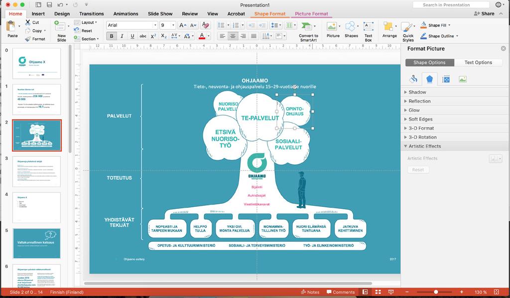 1.3. OHJAAMO-VISUALISOINNIN MUOKKAAMINEN Kukin Ohjaamo voi muokata visualisoinnin kuvaamaan heidän yksilöllistä Ohjaamoaan. Visualisointia muokataan Powerpoint-ohjelmalla.