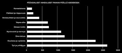 Miten yhteistyö muiden toimijoiden kanssa toimii? yms.