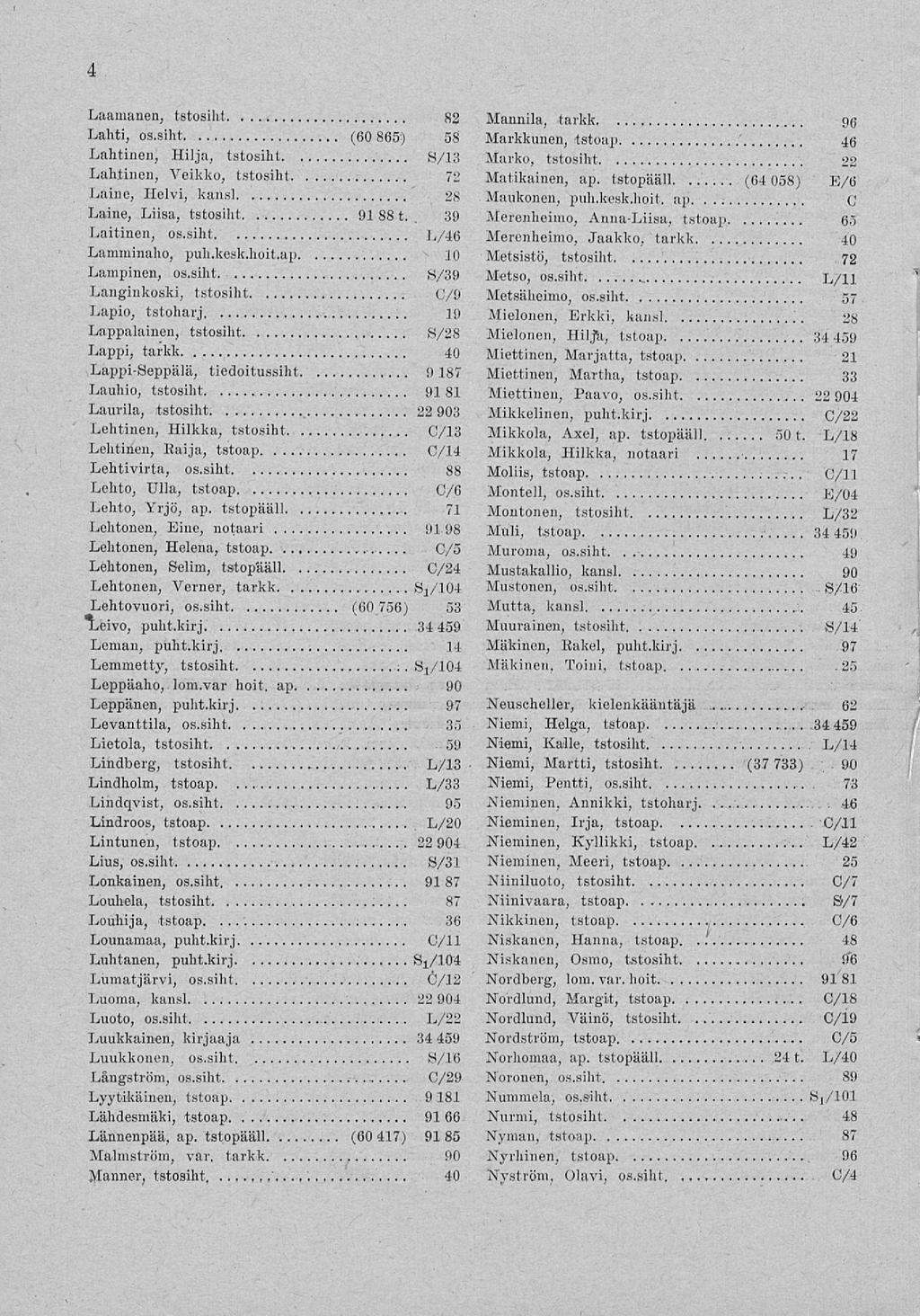 . ' 1 Laamanen tstosiht 82 Lahti os.siht. (60 865) 58 Lahtinen Hilja tstosiht S/13 Lahtinen Veikko tstosiht 72 Laine Helvi kansi 28 Laine Liisa tstosiht 91 88 t. 39 Laitinen os.