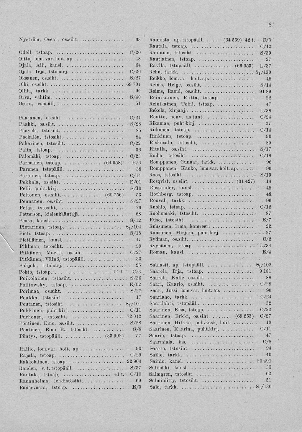 ... 5 Nyström Oscar os.siht 63 Odell tstoap C/20 Oitto lom. var. hoit. Ap 48 Ojala Aili kansi 61 Ojala Irja tstoharj C/26 Oksanen os.silit S/27 Olki os.