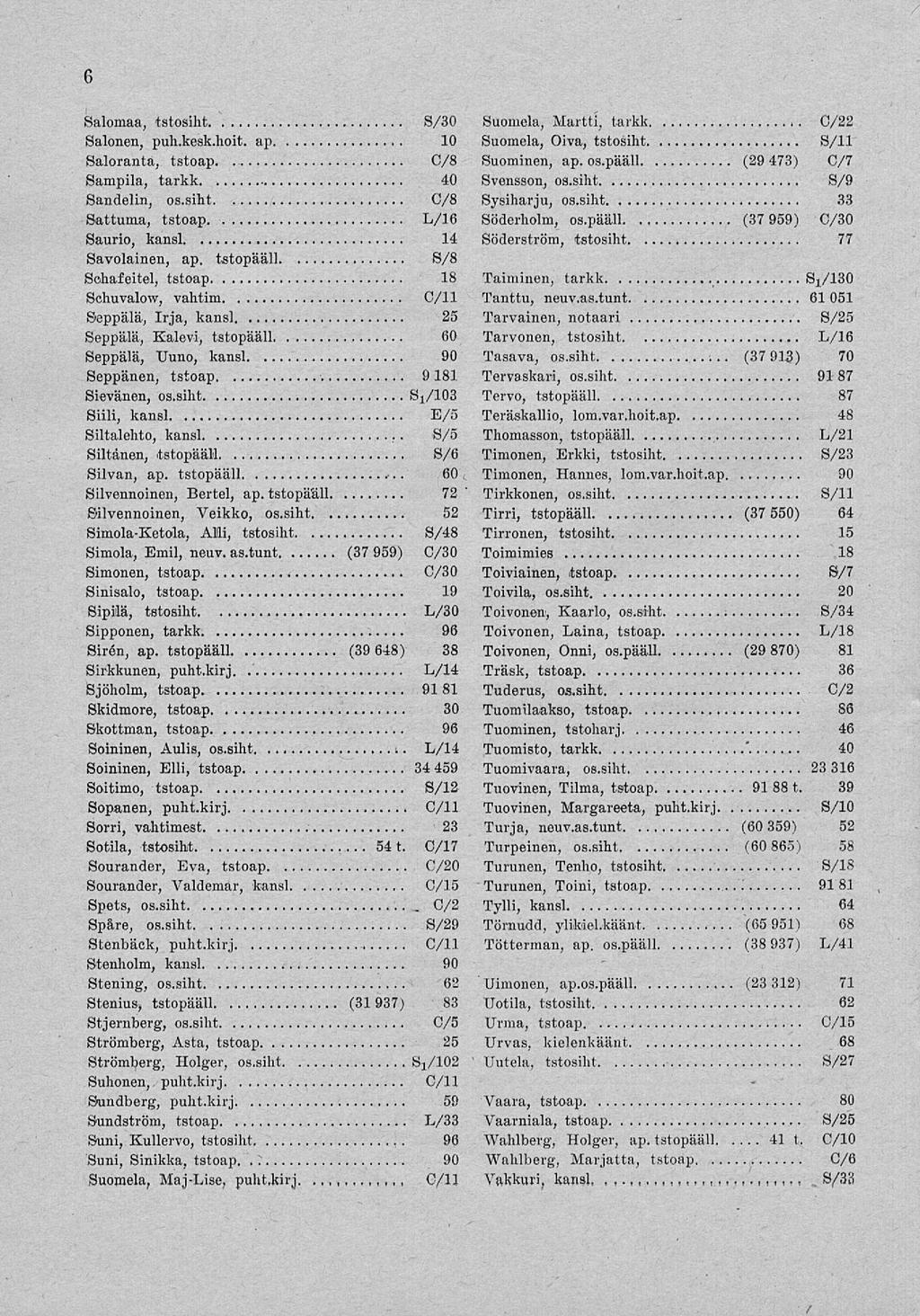 6 96. Salomaa tstosiht S/30 Suomela Martti tarkk i 0/22 Salonen puh.kesk.hoit. Ap 10 Suomela Oiva tstosiht 8/11 Saloranta tstoap C/8 Suominen ap. os.pääll (29 473) C/7 Sampila tarkk 40 Svensson os.