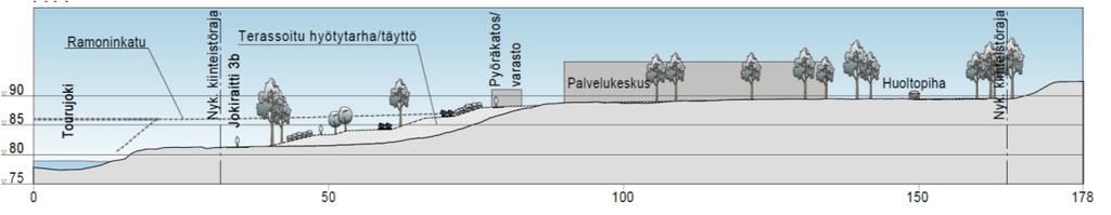 14:059 / Ramoninkatu 4, Rise-kampus / ASEMAKAAVASELOSTUS 11.11.2016 (23) Jos korttelialueelta tuleva hulevesivirtaama on yli 48 litraa sekunnissa (l/s), tulee hulevesiä viivyttää korttelialueella.