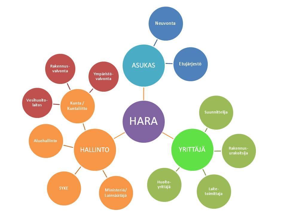 1 TAUSTA: HAJAVESIASIAN HALLINTA HAJALLAAN?