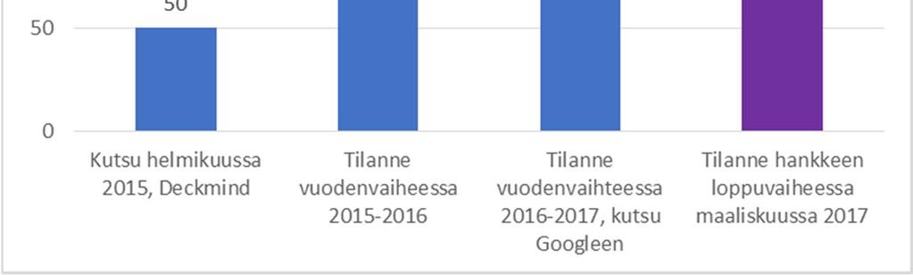 Sekä kysymykset että keskustelu jäävät osallistujien näkyville ja vastauksia kootaan tietopankiksi.