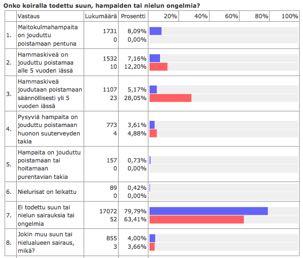 Ohjeissa mainitaan, että hengitysvaikeudet johtuvat usein liioitellusta brakykefaliasta, ja että koiralla ei saa olla liian lyhyt kuono.