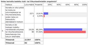 Legg-Perthes Legg-perthes on verenkiertohäiriön aiheuttama kuolio reisiluun päässä. Sairaus ilmenee nuorena noin 3 7 kk iässä ja sen oireina on paheneva takaraajan/raajojen ontuminen.