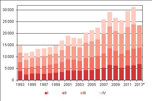 1993 2012 sekä ennakkotieto 2013