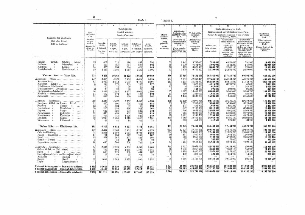 6 7 Taulu. 2 3 5 4 e Tabell. 7 8 9 0 H ty ö n t e k ö t ä : V l l e o u b a lla g e. N o m b r e de l e u x de t r a v a l. L p e rn k h la k. L b e lts h ä ra d.