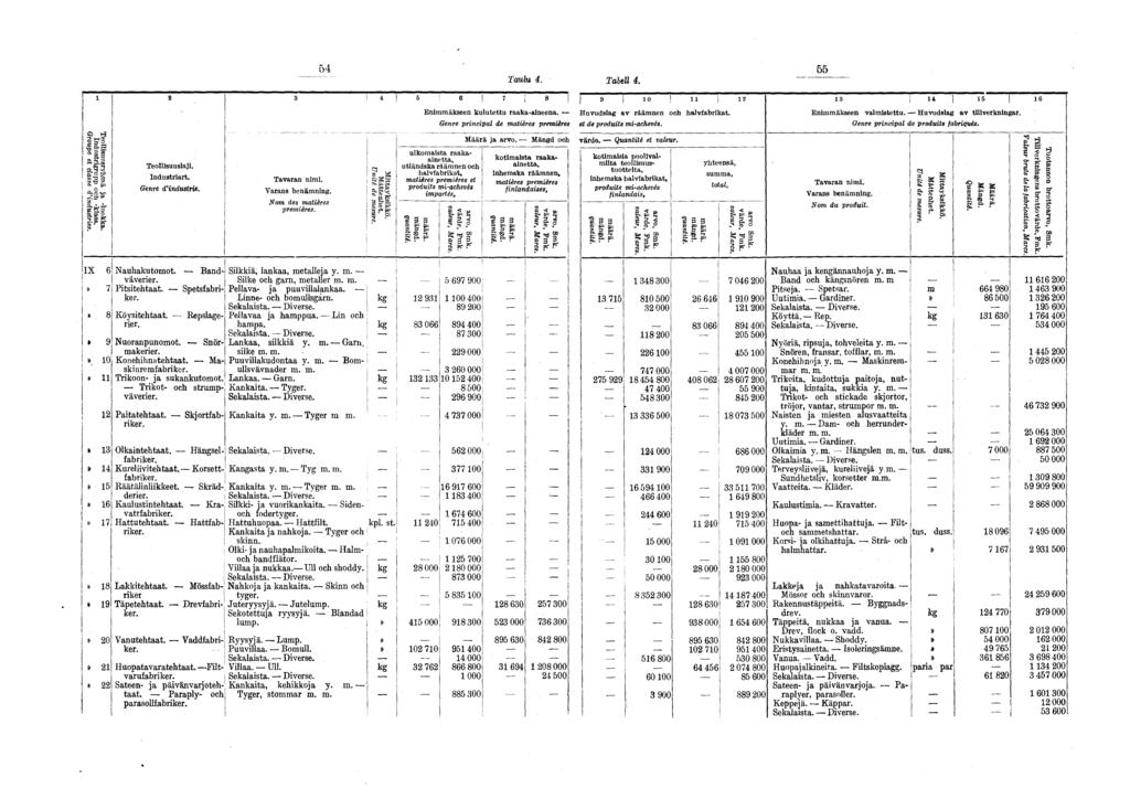 2 3 * 5 6 I 9 0 2 3 4 5 6 Teollsuusryhmä a -luokka. Industrgrupp och -klass. Groupe et classe d n d u s tr e s. Teollsuusla. Industrart. Genre d ndustre. 54 Tavaran nm. Varans benämnng.