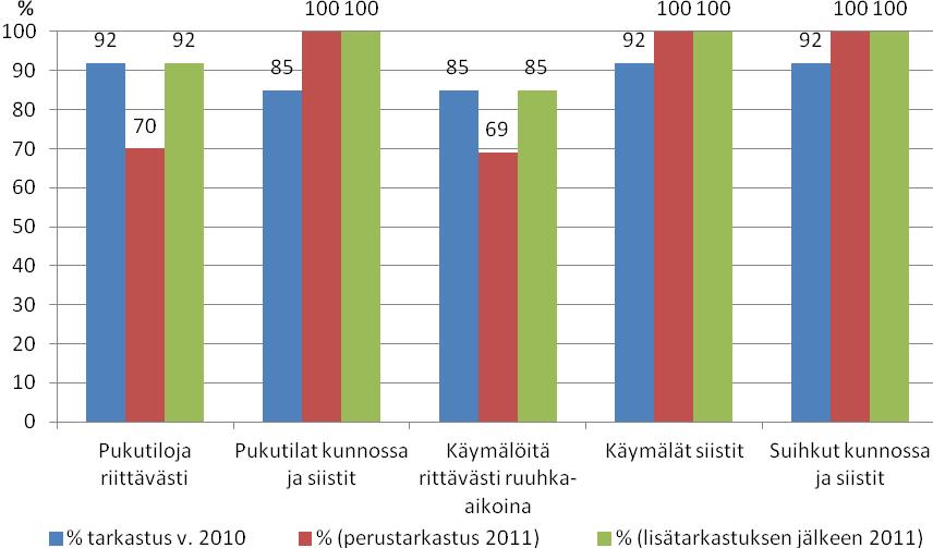 tiin kiinnittämään enemmän huomiota.