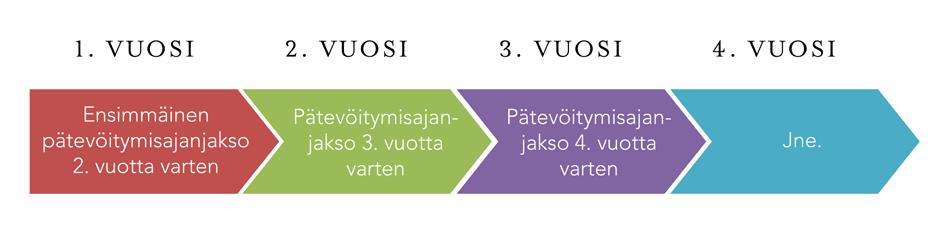 Platinum-tason johtaja ansaitsee kolme henkilökohtaista osuutta, kolme osuutta mahdollisesta Platinum-tason tai sitä korkeamman tason jälleenmyyjästä, kaksi osuutta Gold-tason jälleenmyyjästä ja