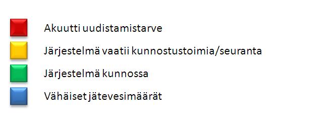 2 Tiedotusta olisi hyvä järjestää, mutta se ei ole kiireellistä. Usein yhtenäinen tiedotustarve.