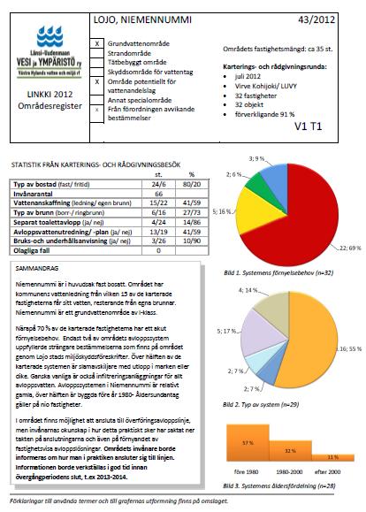 Haja-asutuksen jätevedet Kartoitus- ja neuvontakäyntien aluekortisto 2016 1 7 2 3 6 4 5 Akuutti uudistamistarve Järjestelmä vaatii
