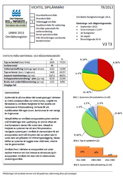 harmaille jätevesille Umpisäiliö + maahanimeytys Umpisäiliö + saostussäiliö Umpisäiliö + maasuodattamo Umpisäiliö kaikille jätevesille