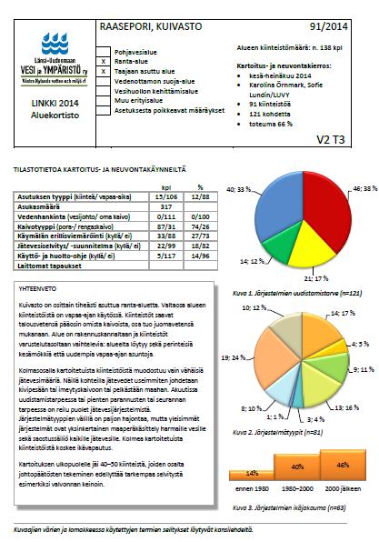 maaperäkäsittely harmaille jätevesille Muut Maasuodattamo harmaille vesille Imeytys harmaille vesille Harmaavesisuodatin Maasuodattamo