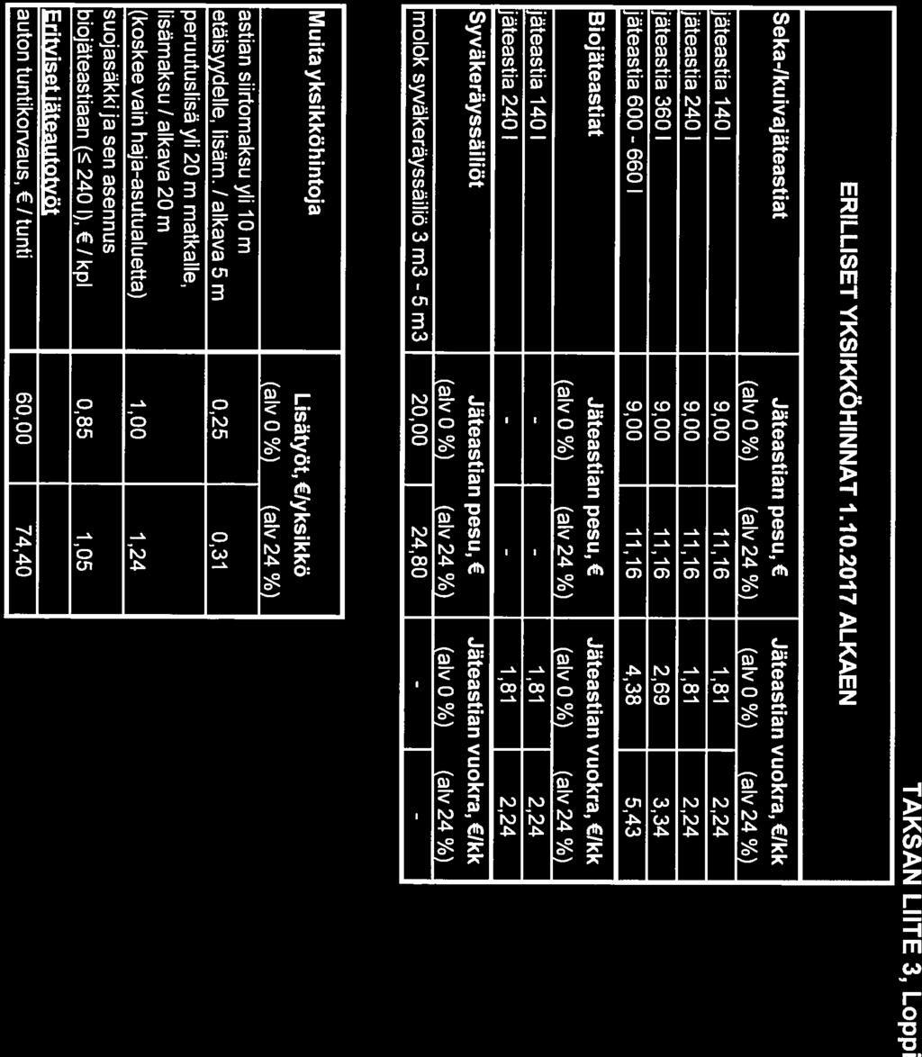 TAKSAN LIITE 3, Loppi ERILLISET YKSIKKÖHINNAT 1.10.