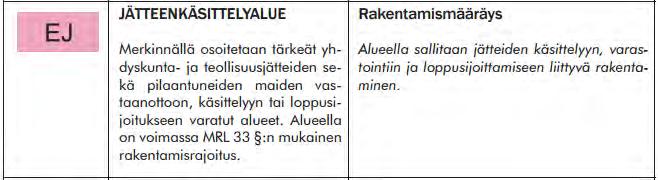 asumista. Kaava-alueen pohjoispuolella sijaitsee laajennusvaraus teollisuusalueelle, joka mahdollisesti voisi rajautua lähes Pori-Parkanotielle saakka.