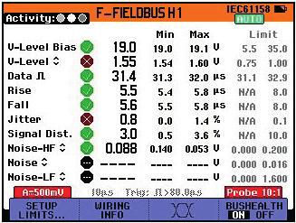 Fluke 225C/S -laite arvioi signaalin laadun välittömästi signaalin kulkiessa väylällä ilman tietosisällön arviointia.