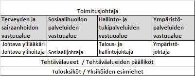 Ylä-Savon SOTE kuntayhtymä Pöytäkirja 11/2013 16 (47) Yhtymähallitus 43 19.02.2013 Yhtymähallitus 119 14.06.2013 Yhtymähallitus 158 17.09.